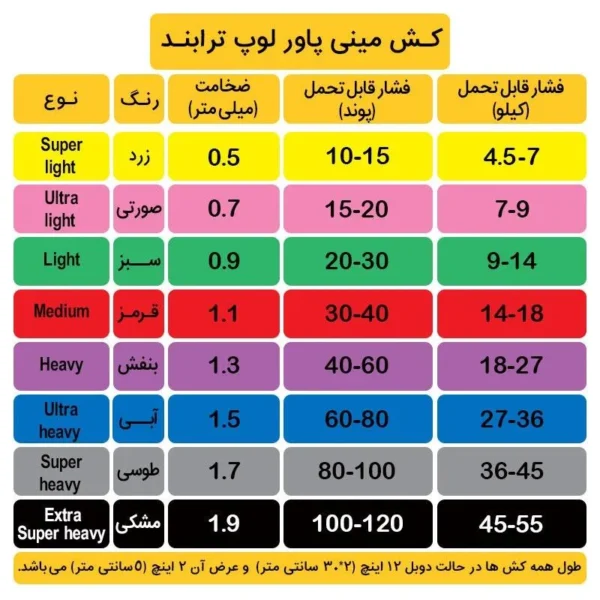 % کش بدنسازی پیلاتس پاور مینی لوپ ترابند Medium | قرمز